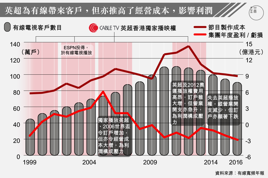 图：Wilson Tsang／端传媒