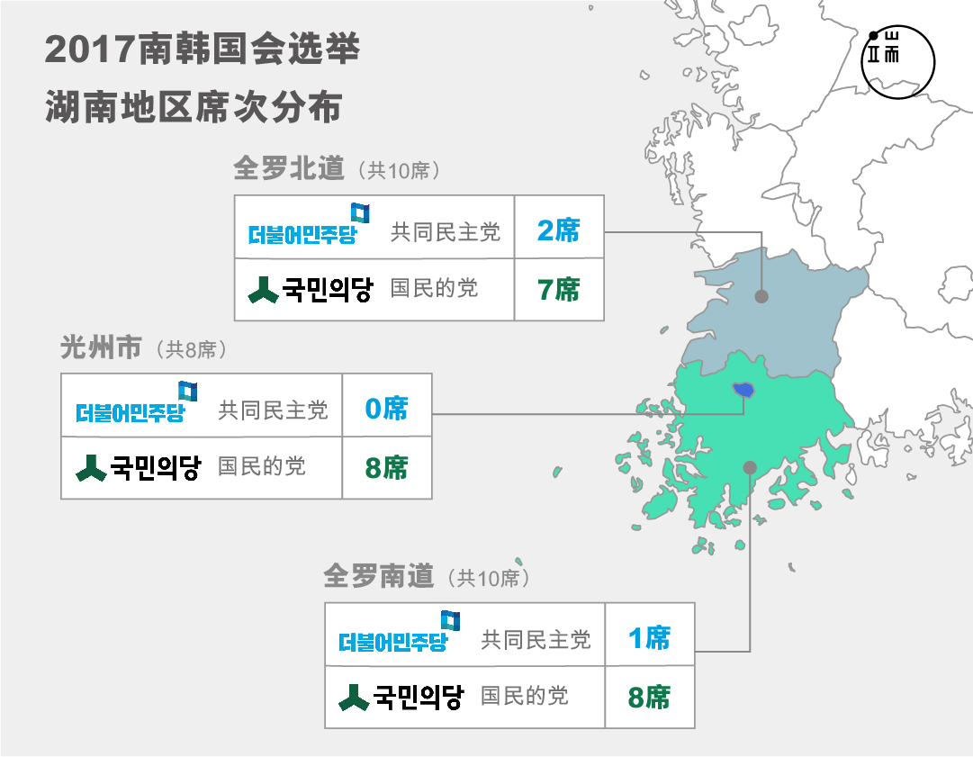 资料来源：作者提供