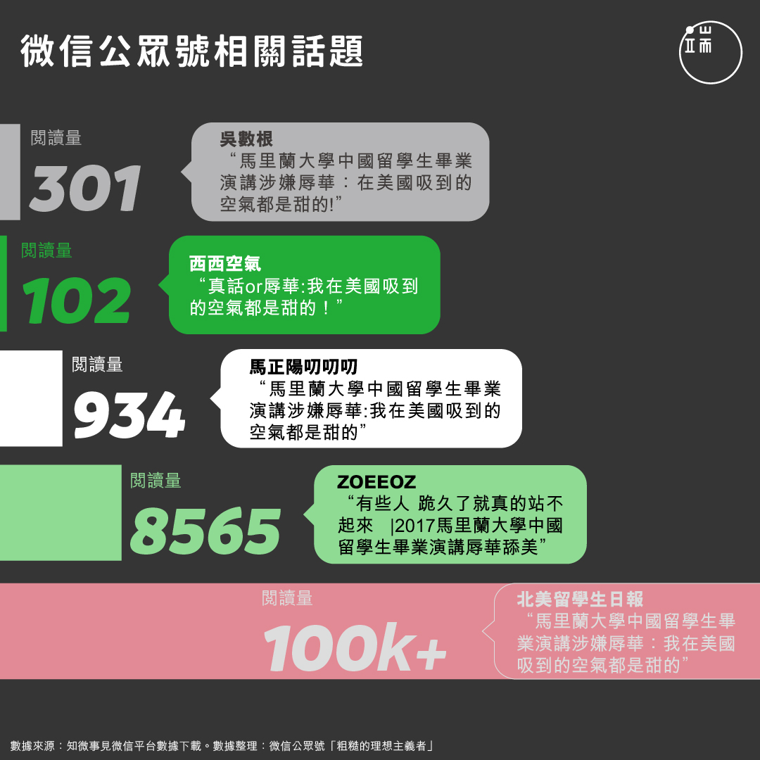 有關馬里蘭大學畢業生演講的微信公眾號文章統計。