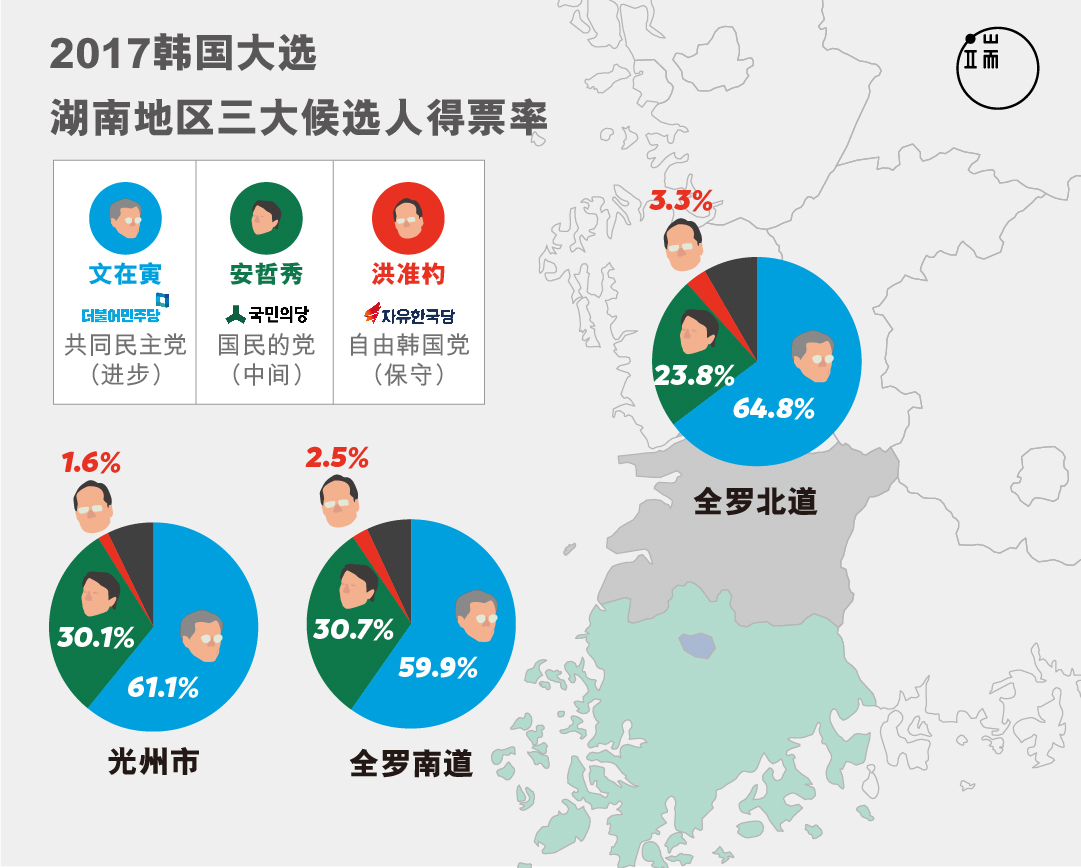 资料来源：作者提供