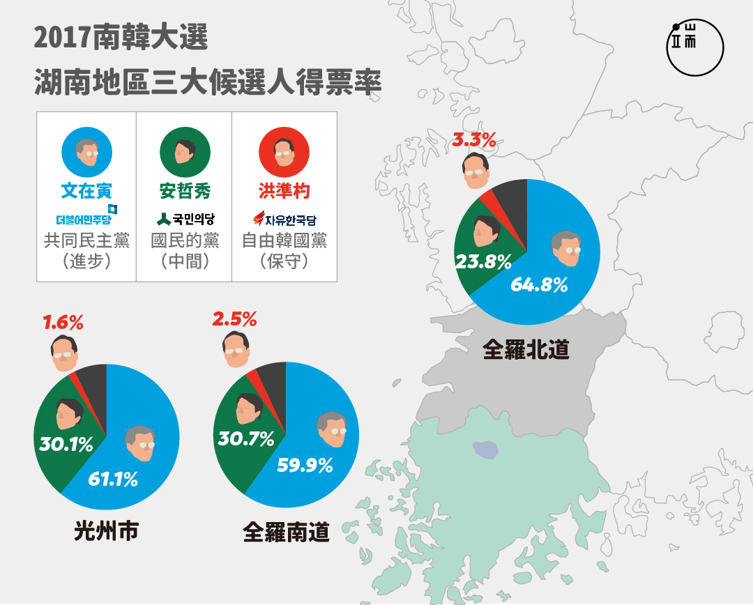 資料來源：作者提供