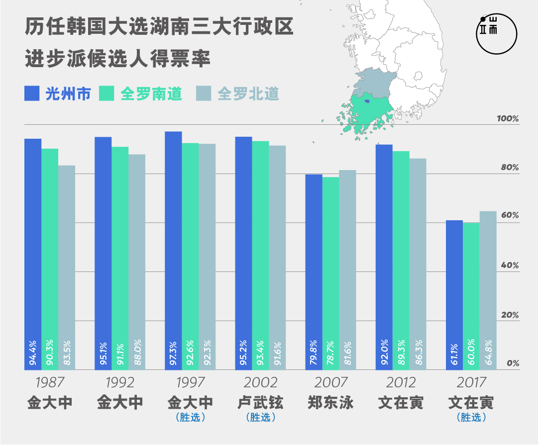 资料来源：作者提供