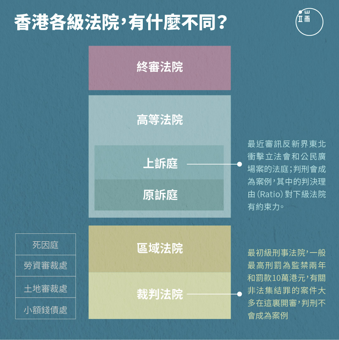 香港各級法院，有什麼不同？