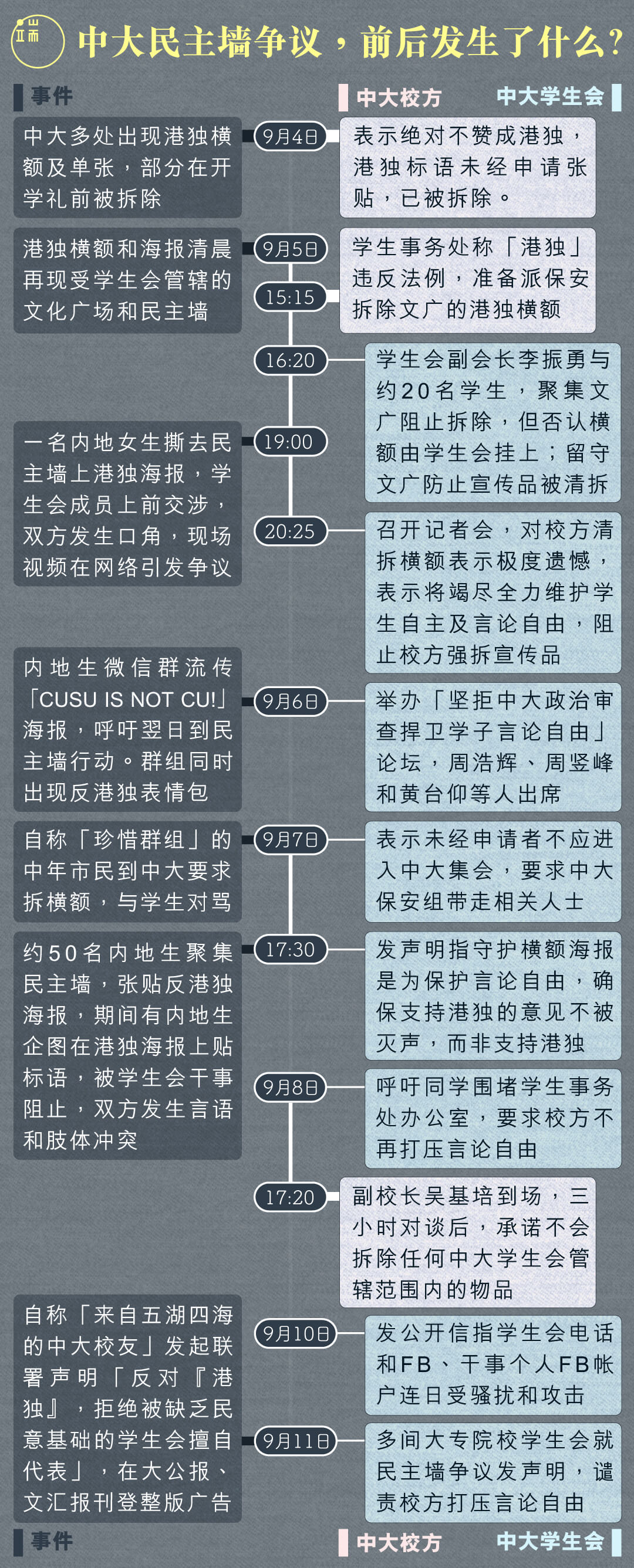 中大民主墙争议，前后发生了什么？