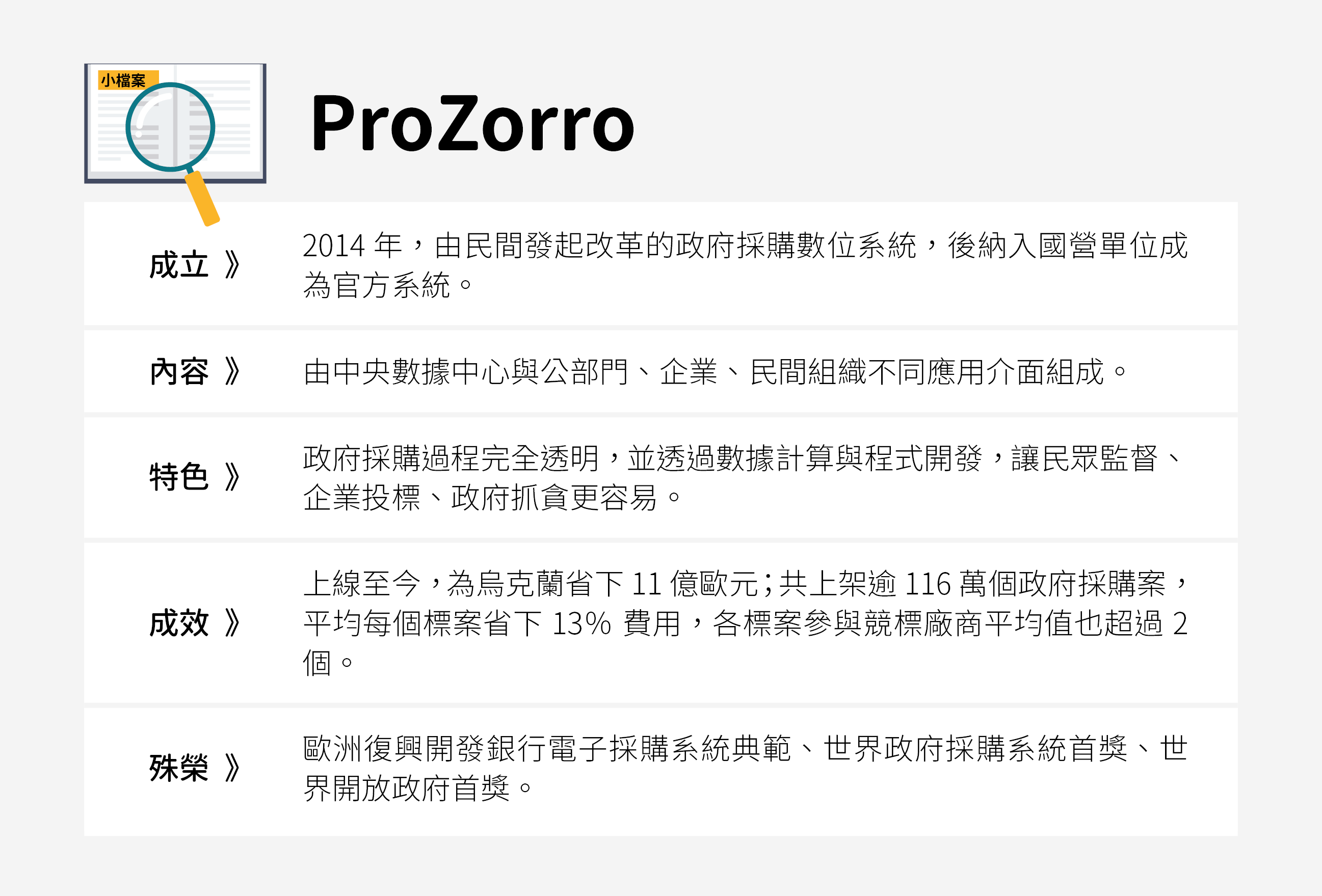 ProZorro 是什麼？