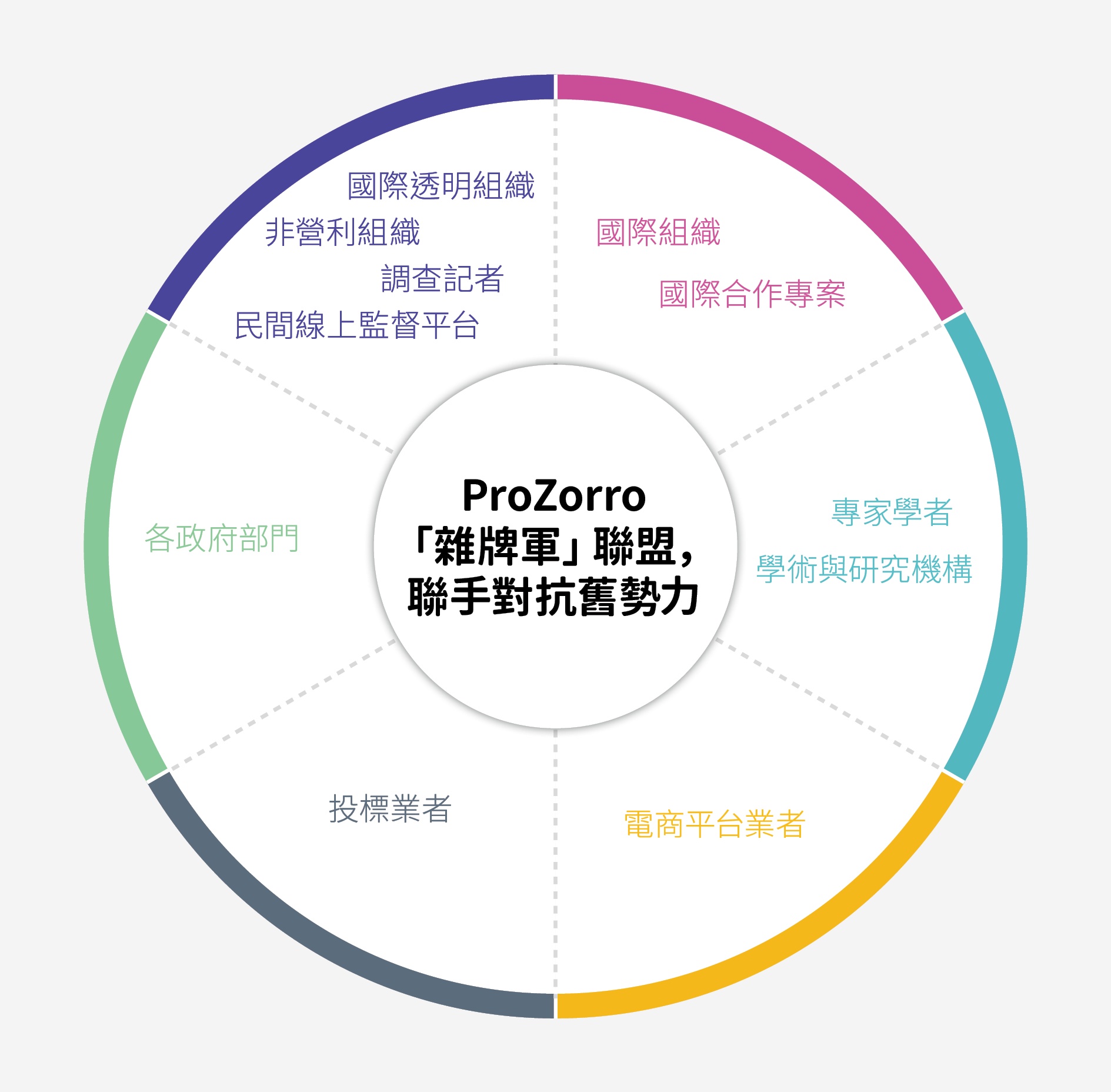 ProZorro「雜牌軍」聯盟聯手對抗舊勢力。