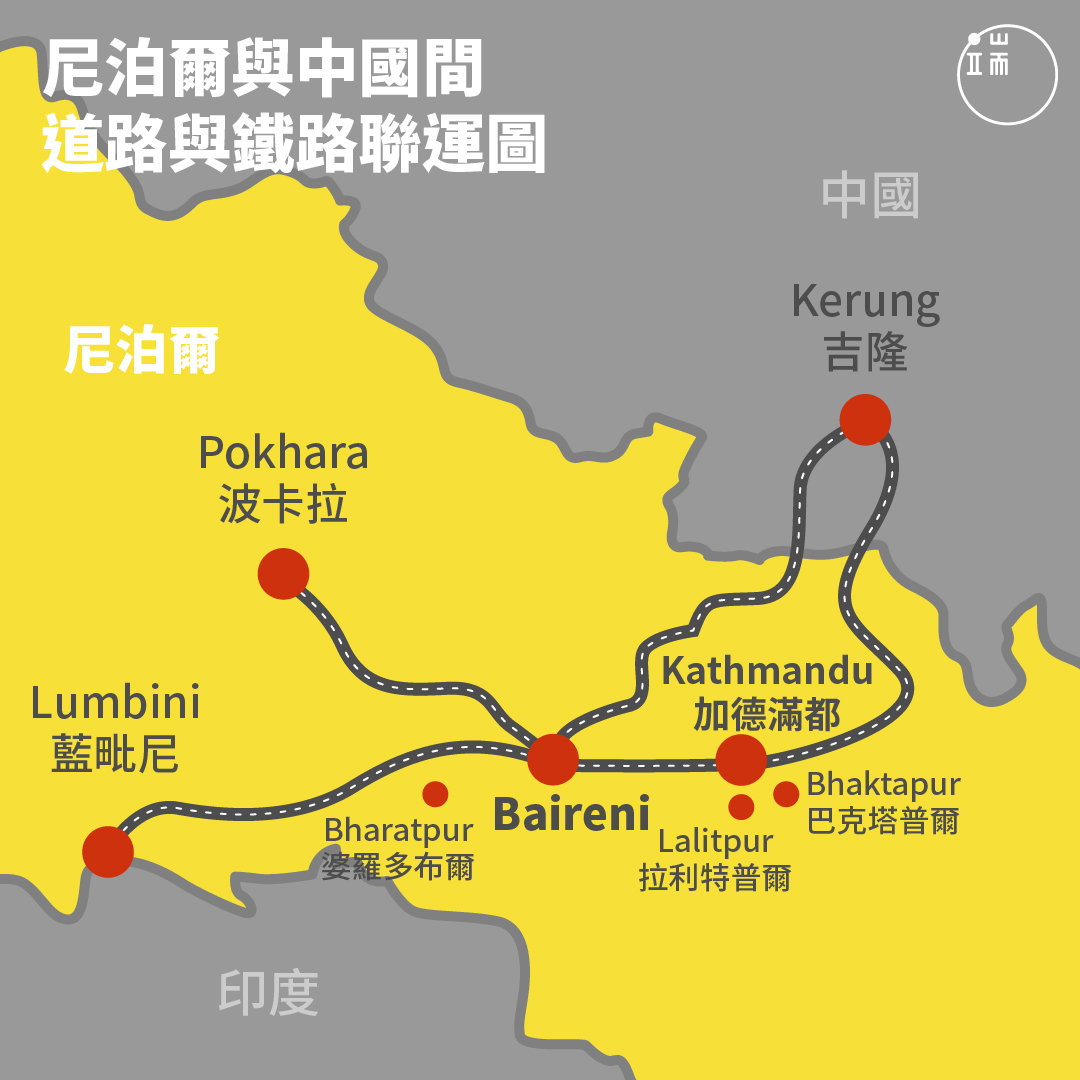 中國與尼泊爾邊境鐵路示意圖