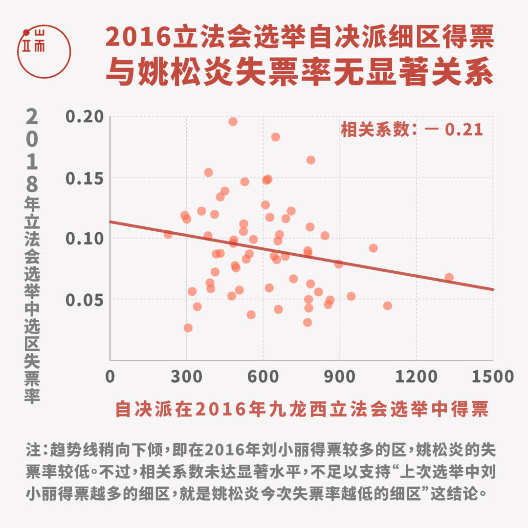 资料来源：作者提供