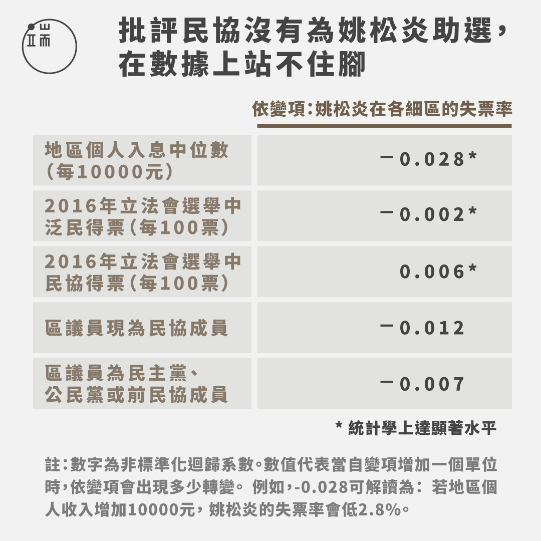 資料來源：作者提供