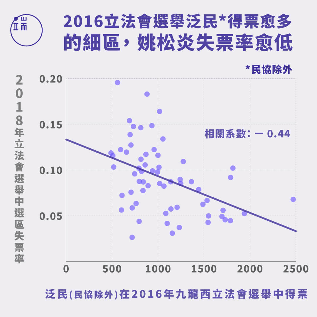 資料來源：作者提供