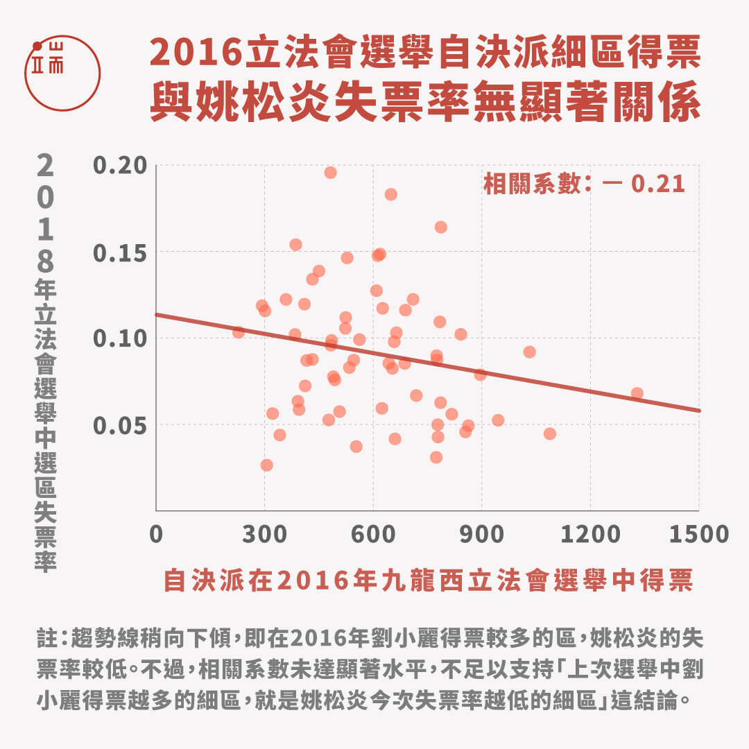 資料來源：作者提供