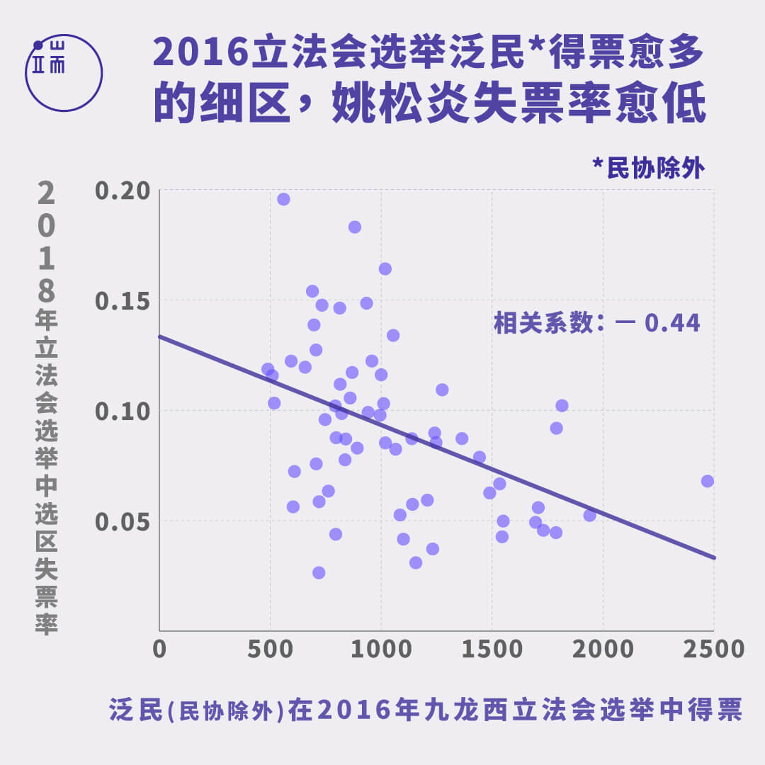 资料来源：作者提供