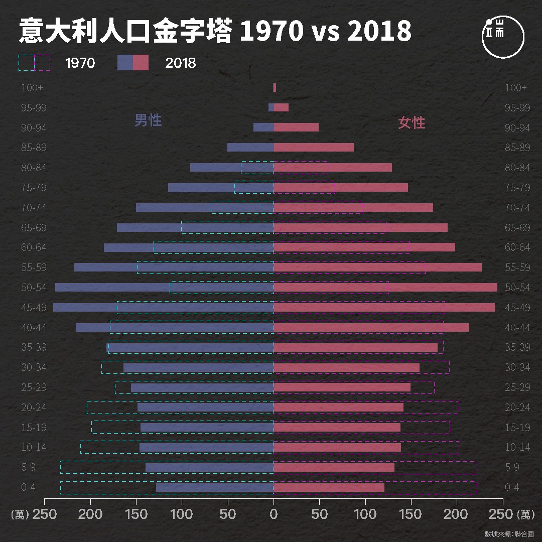 图：端传媒设计部