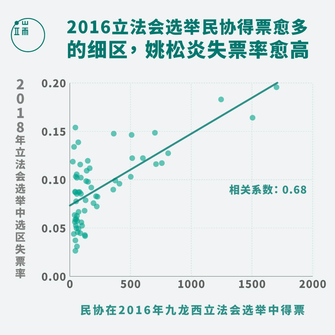 资料来源：作者提供