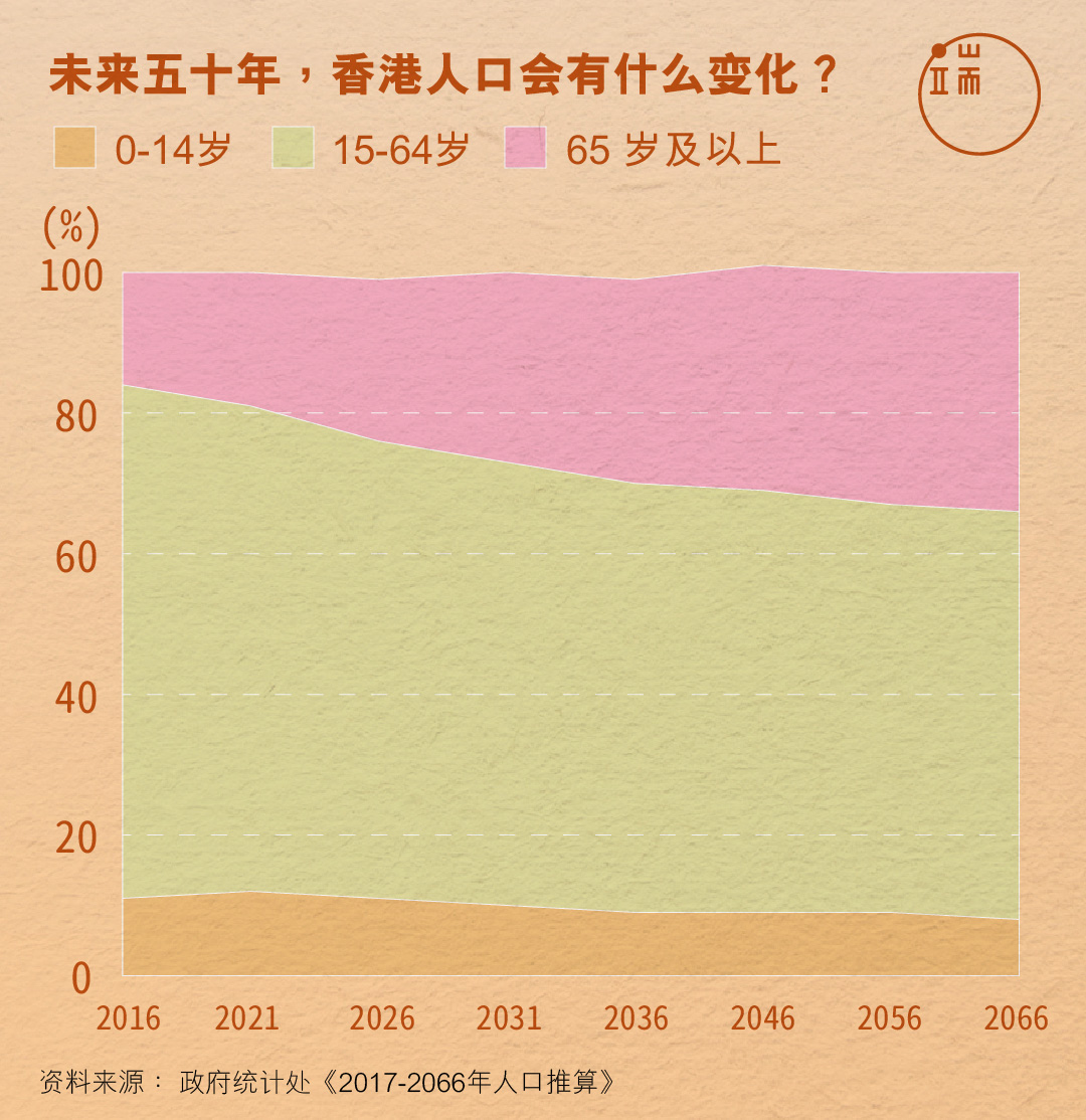 未来五十年，香港人口会有什么变化？