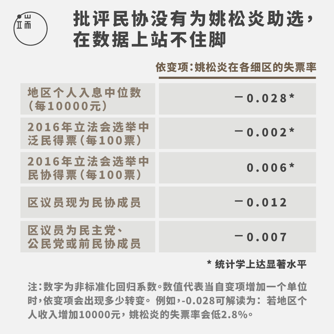 资料来源：作者提供