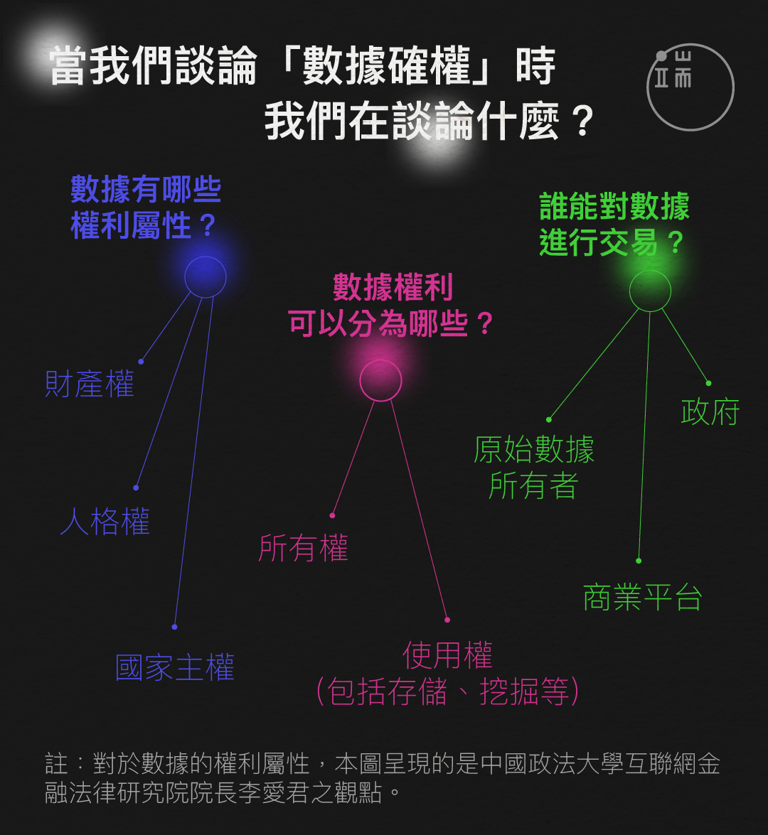 當我們談論「數據確權」時，我們在談論什麼？