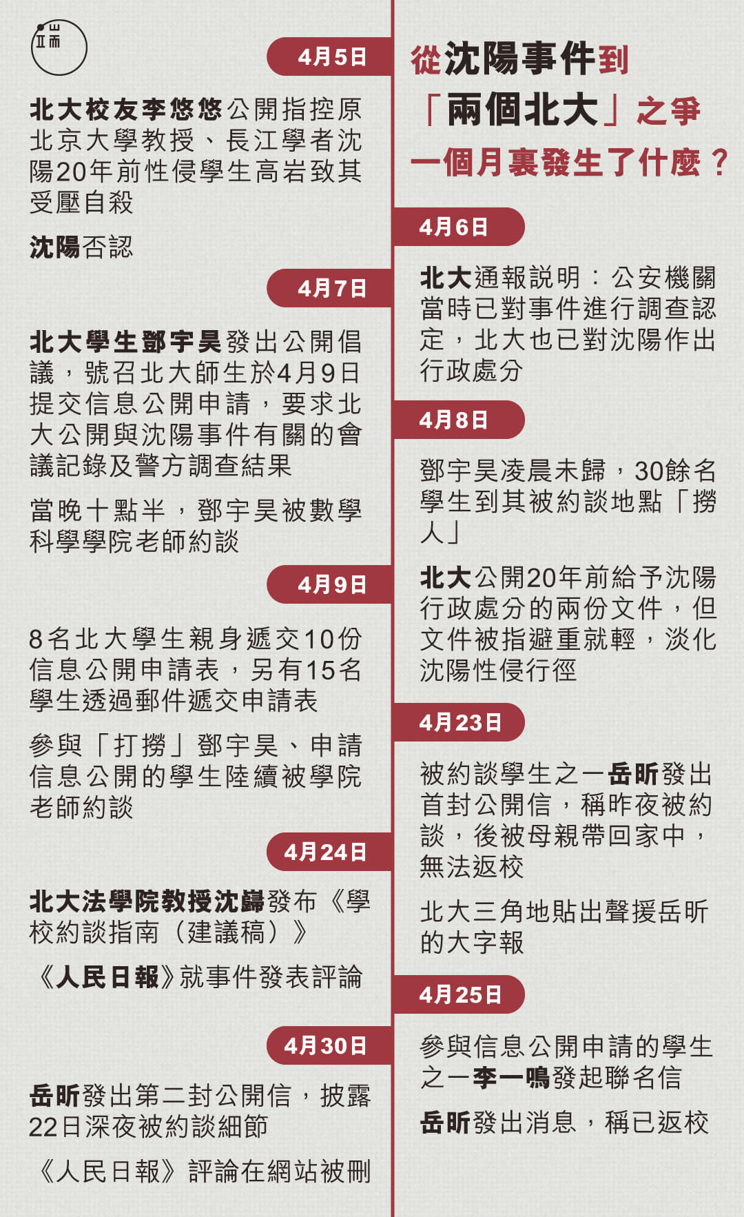 從沈陽事件到「兩個北大」之爭，一個月裏發生了什麼？