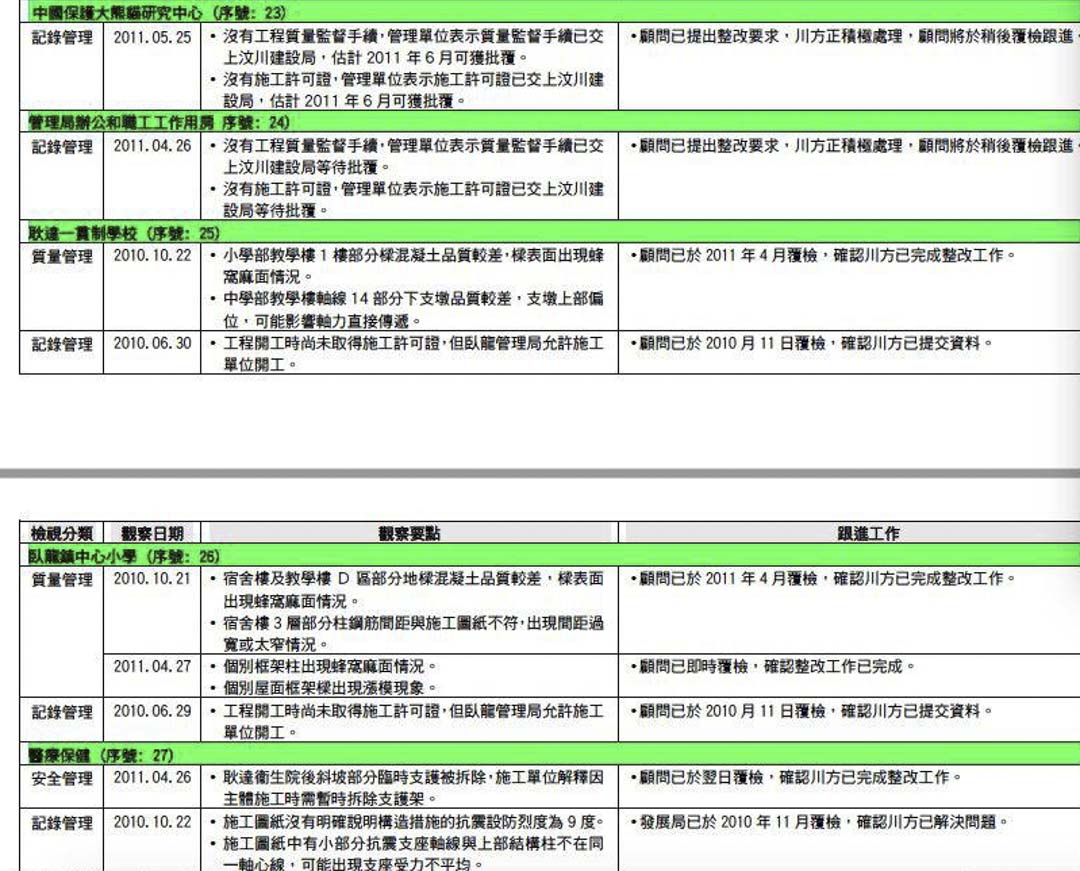 2011年6月香港援建报告中列出的项目问题。