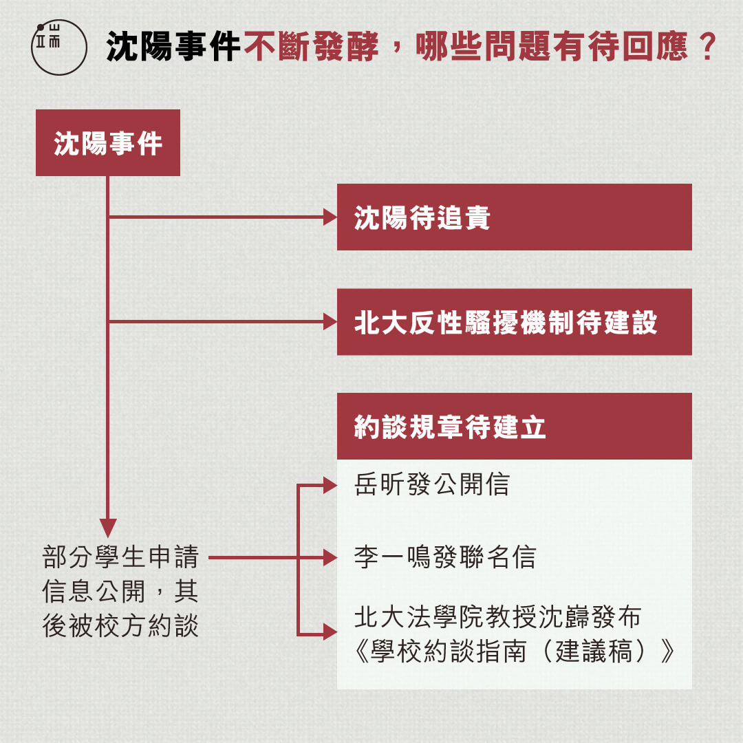 沈陽事件不斷發酵，哪些問題有待回應？