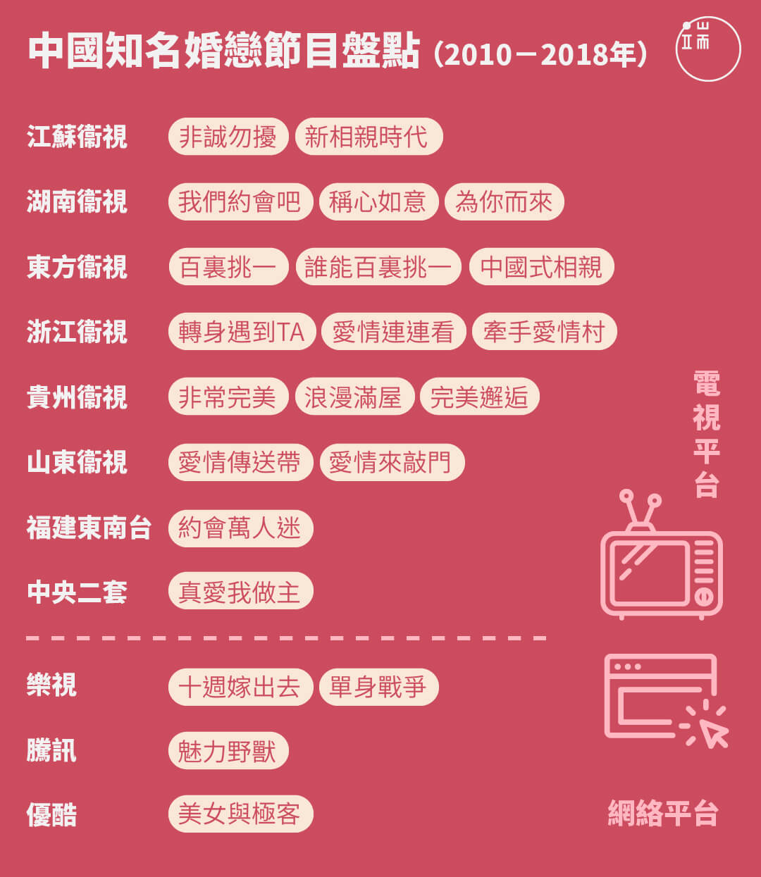 中國知名婚戀節目盤點（2010-2018）