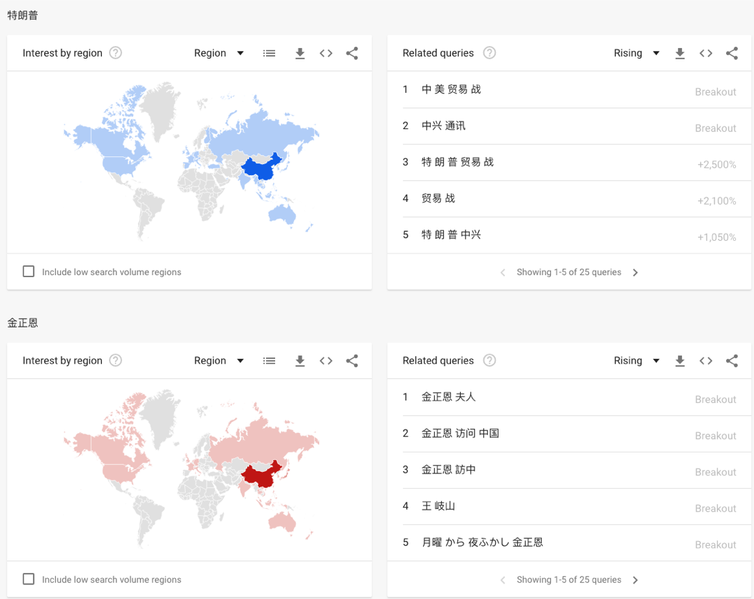 关键词“特朗普”与“金正恩”的近期相关关键词排行。