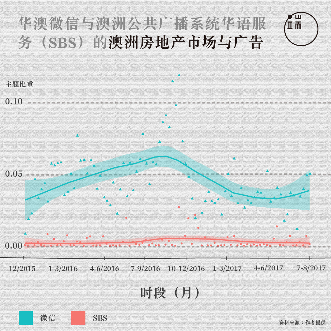 图八。