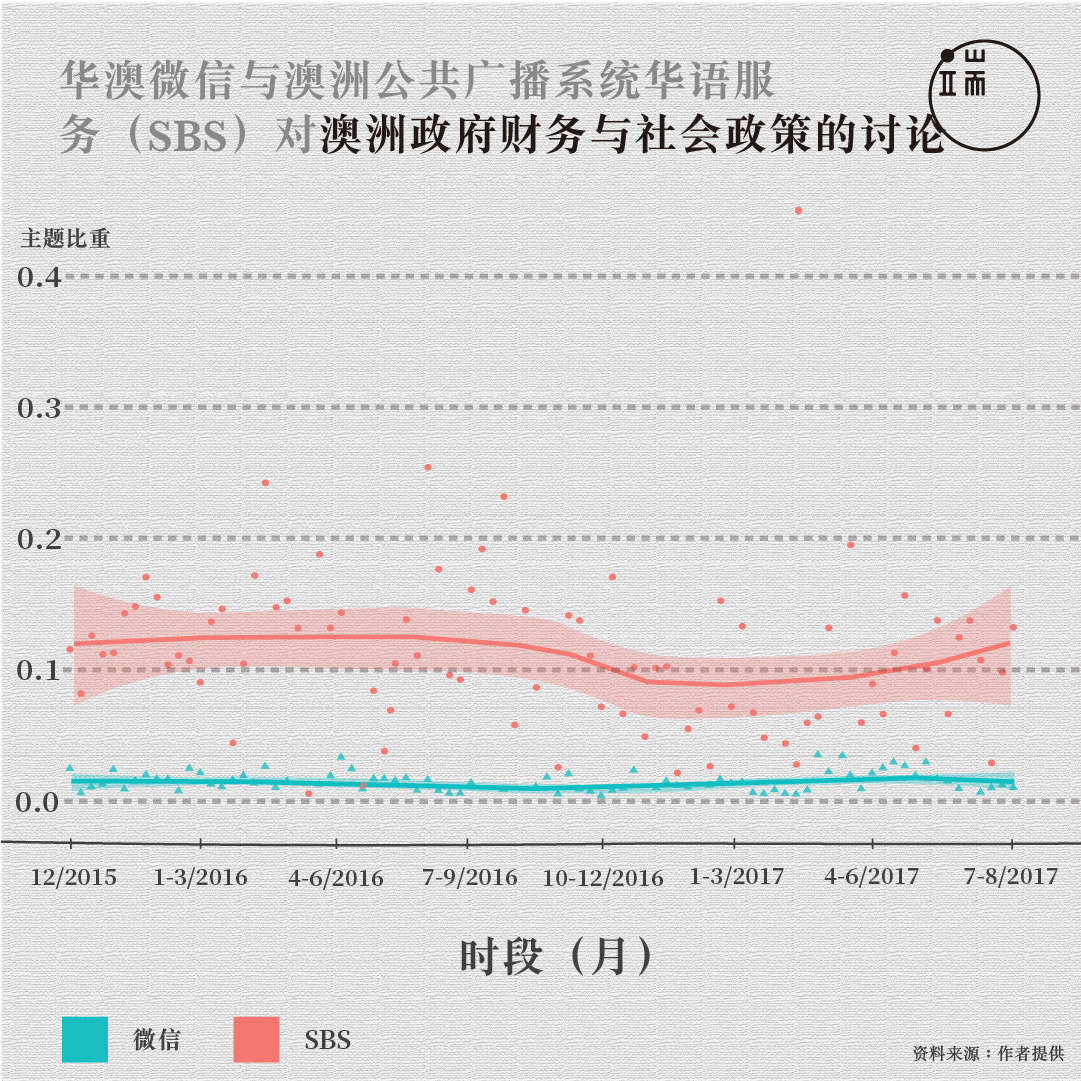 图四。