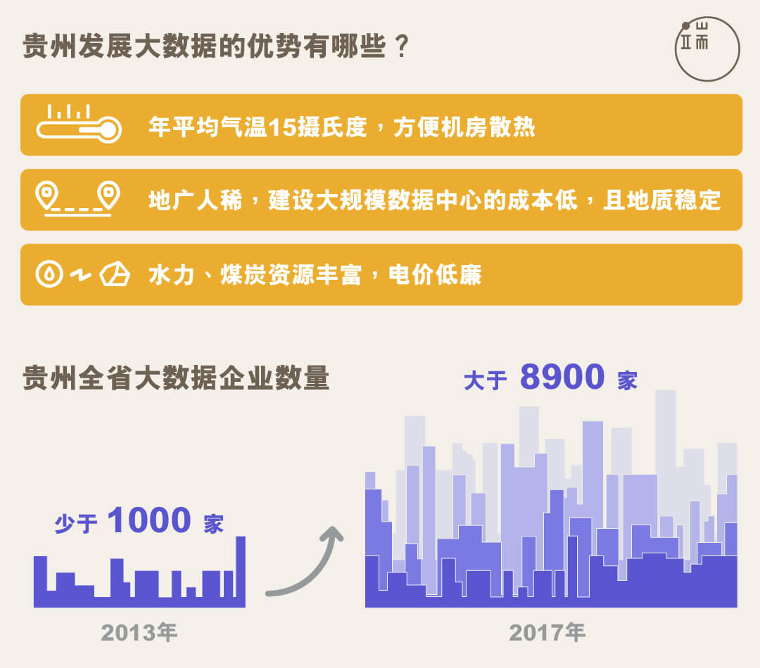 贵州发展大数据的优势有哪些？