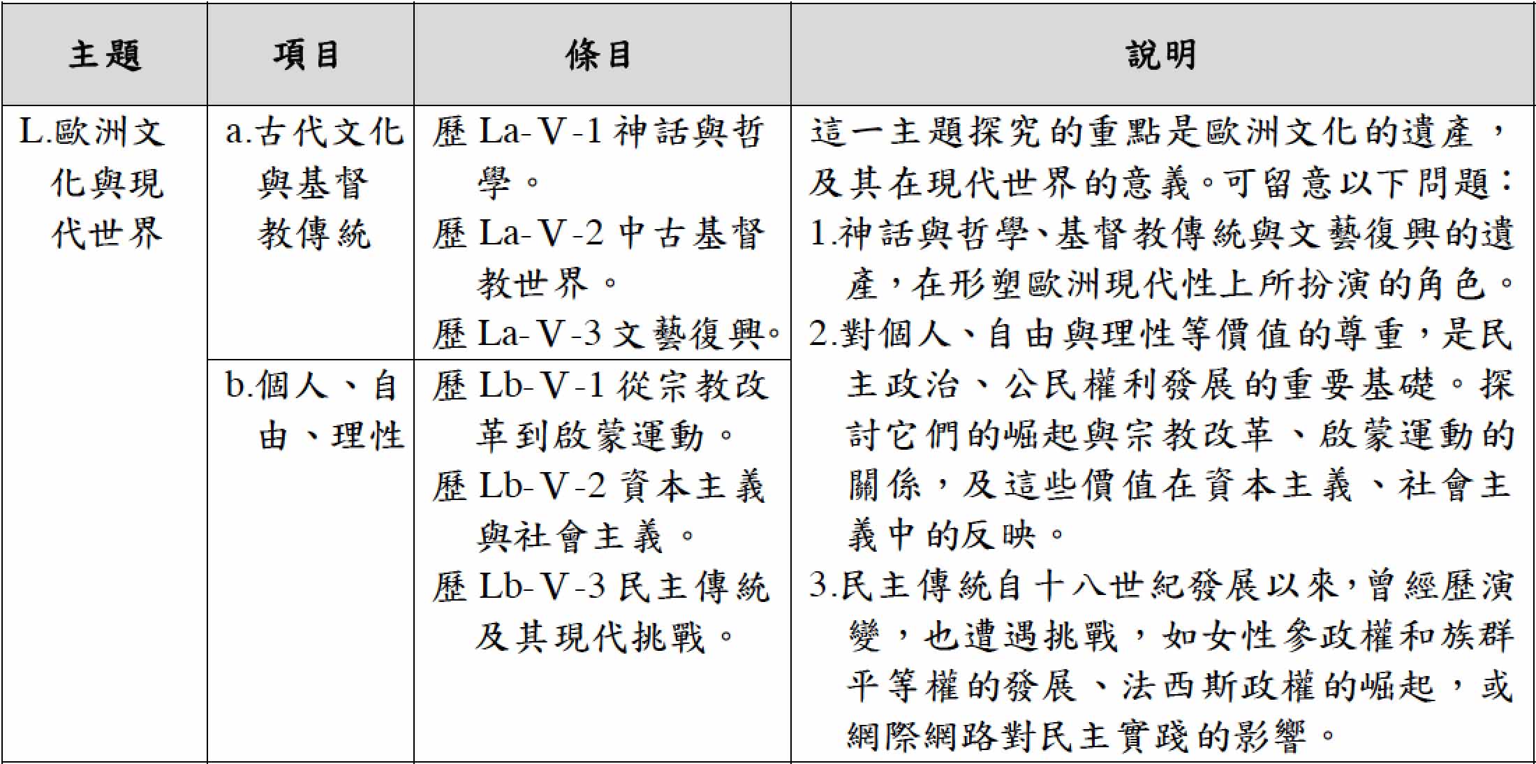 十二年国教历史课纲草案（普通高中部分），课审会版，页94。