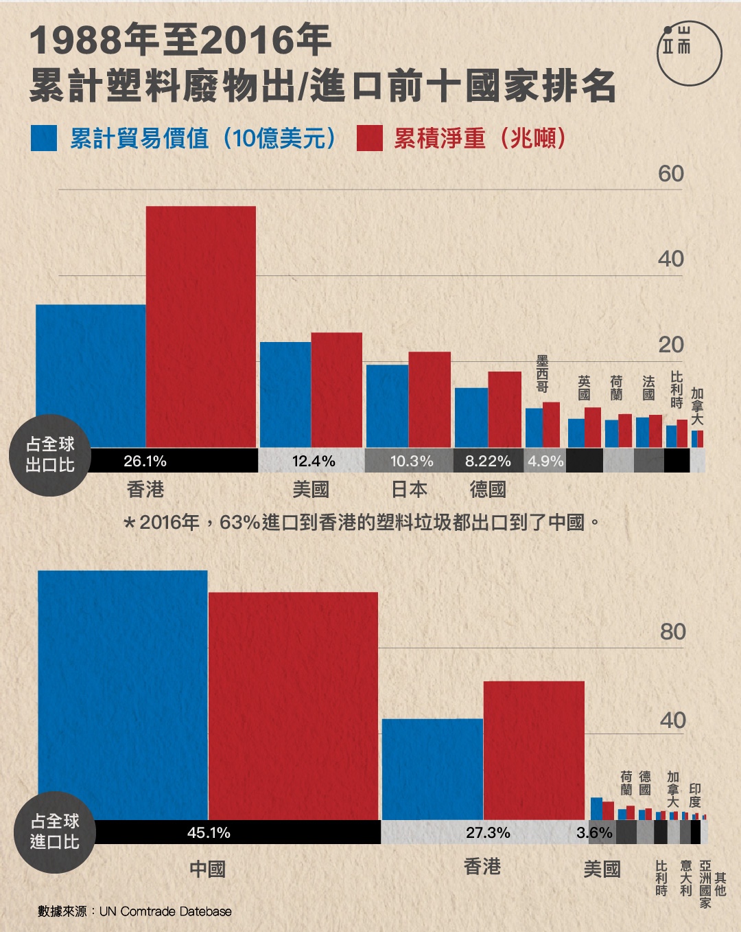 图：端传媒设计部 