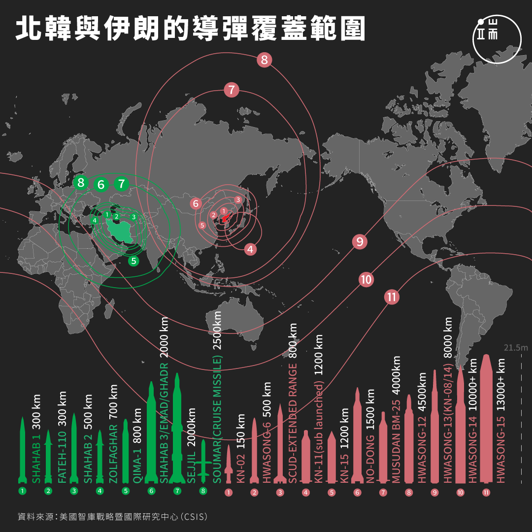 图：端传媒设计部