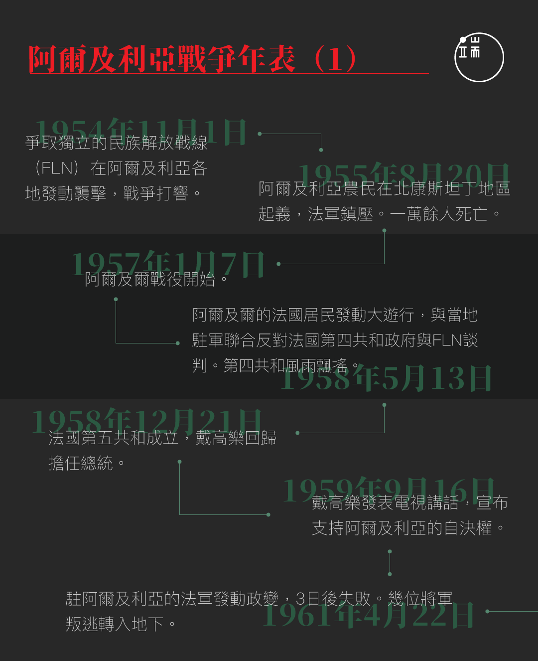 杜卿：阿爾及利亞戰爭1