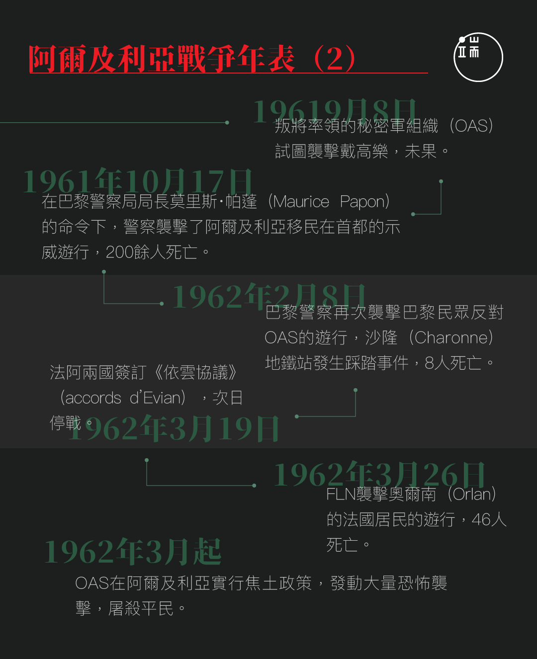 杜卿：阿爾及利亞戰爭2