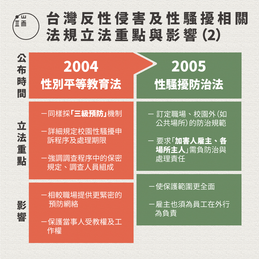  台灣反性侵害及性騷擾相關法規立法重點與影響（2）圖：端傳媒設計部