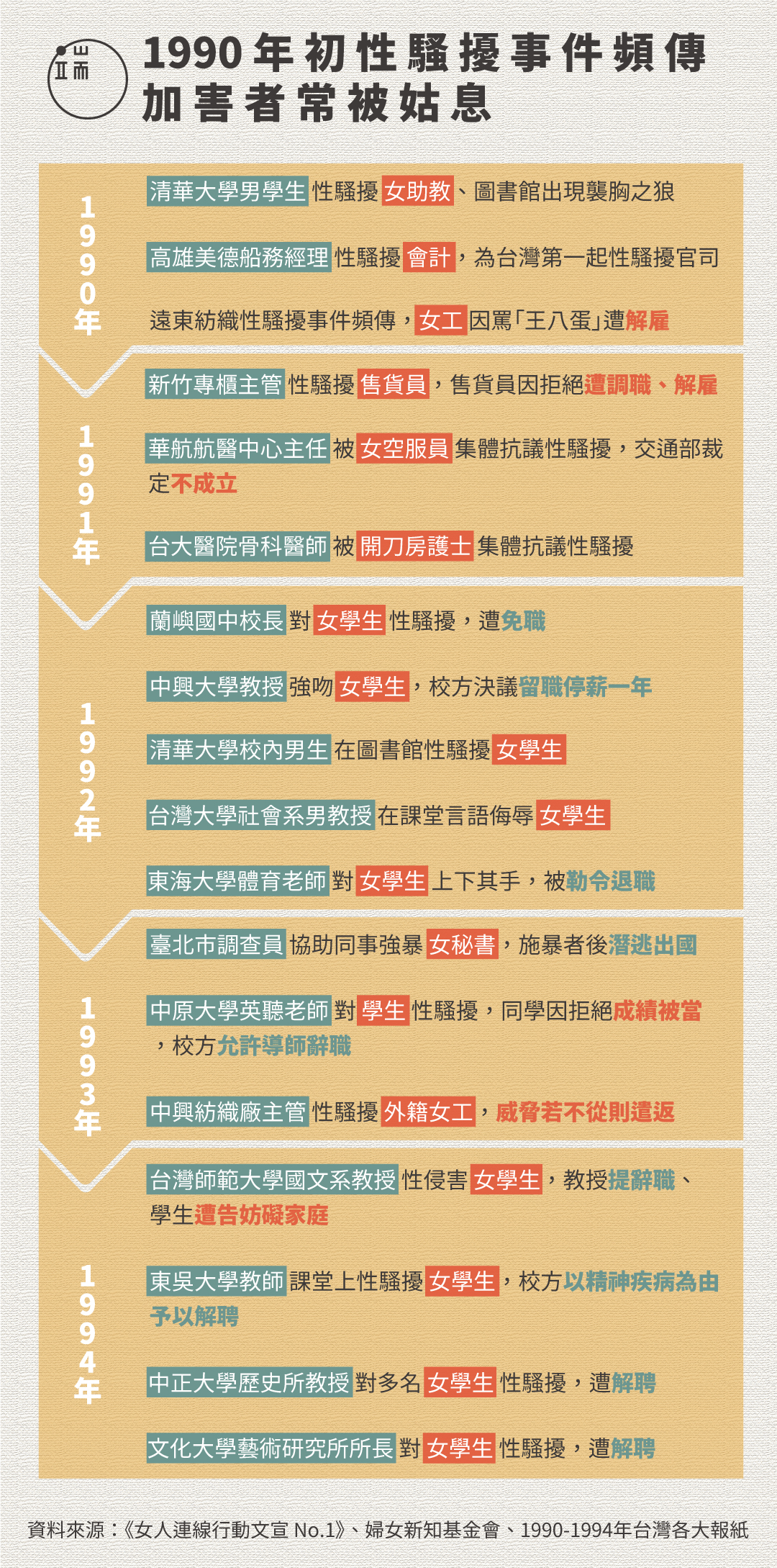 1990年代初性騷擾事件頻傳，加害者常被姑息。圖：端傳媒設計部