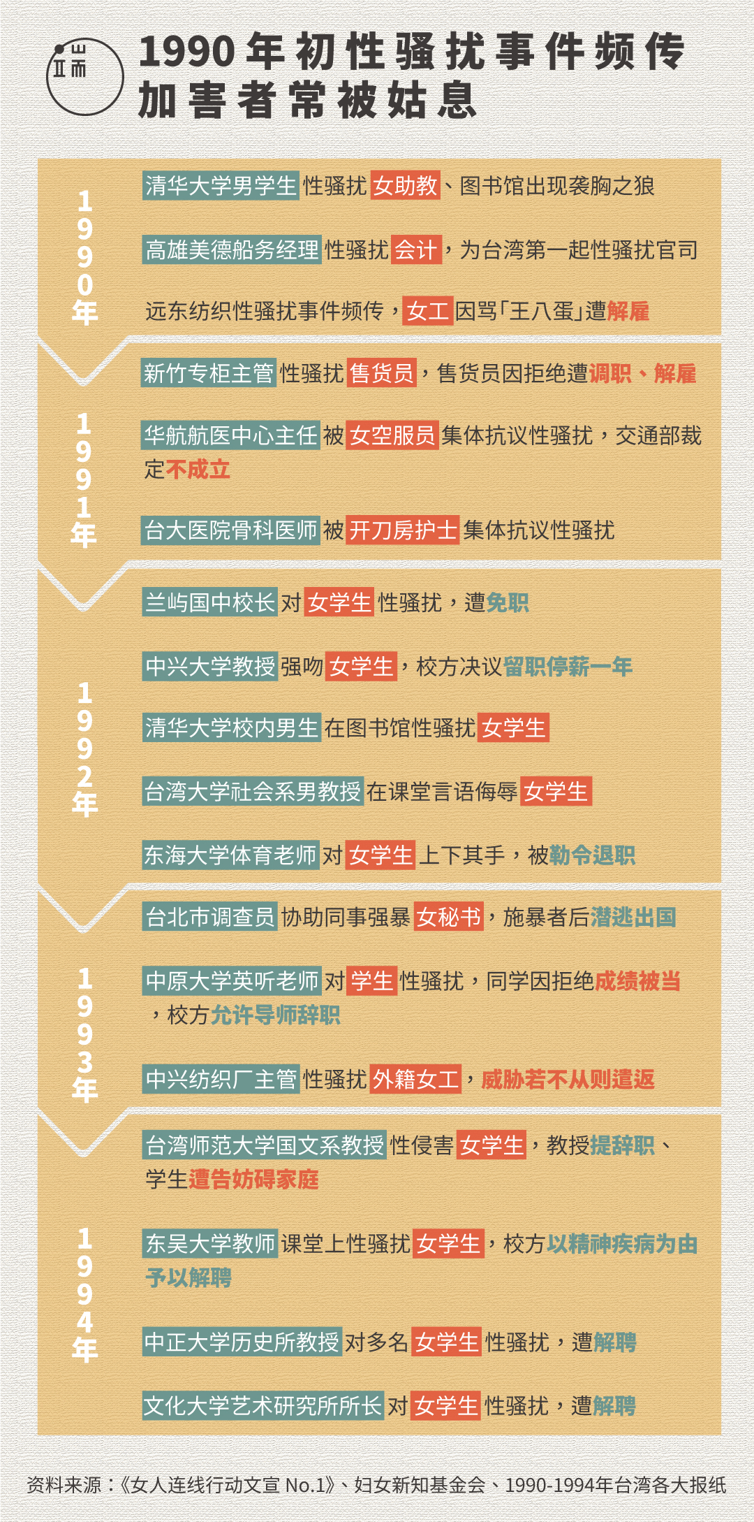 1990年代初性骚扰事件频传，加害者常被姑息。图：端传媒设计部。