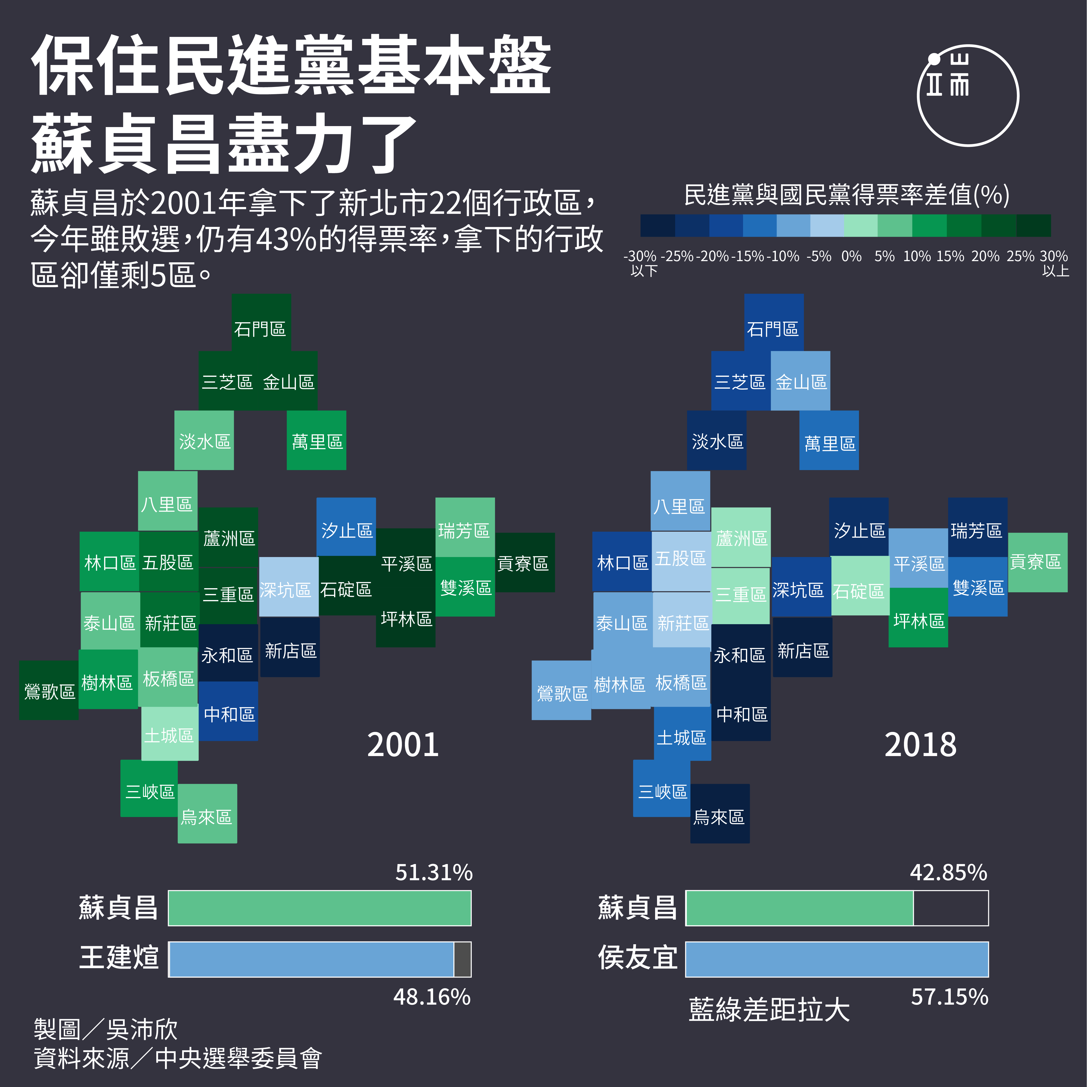 設計、製圖：台灣大學新聞所吳沛欣