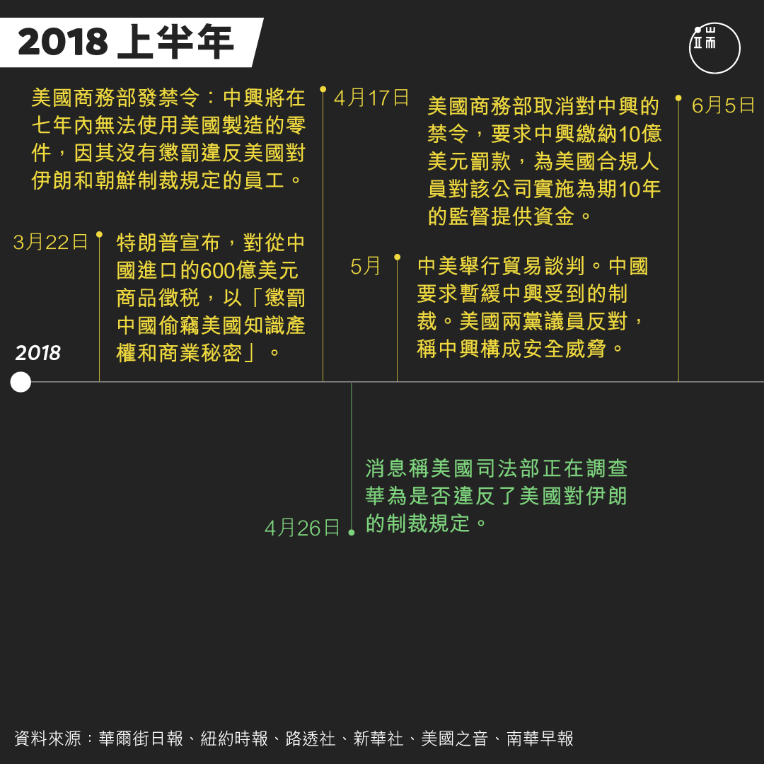 華為CFO孟晚舟被捕事件時間軸