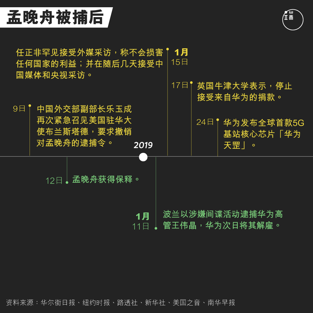 华为CFO孟晚舟被捕事件时间轴