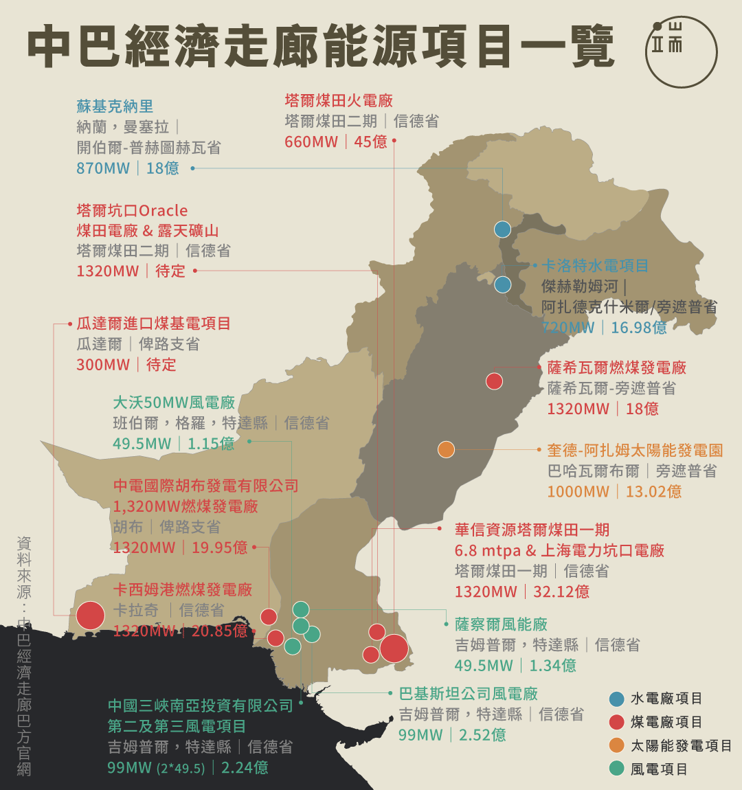 中巴經濟走廊能源項目一覽