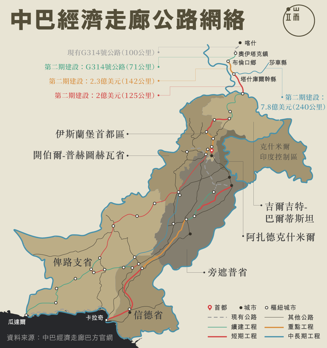 中巴經濟走廊公路網絡