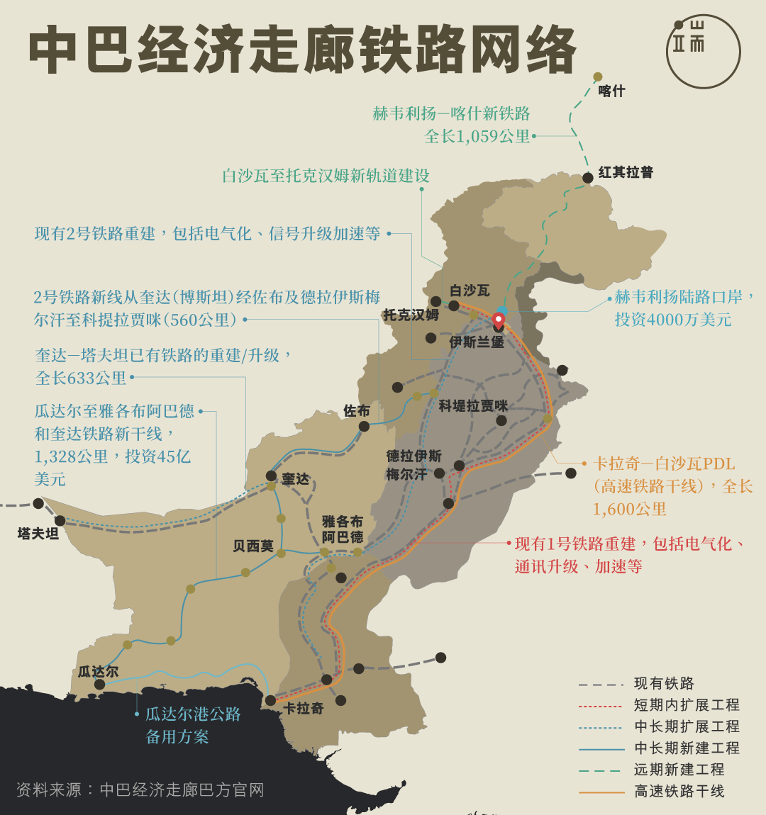 中巴经济走廊铁路网络