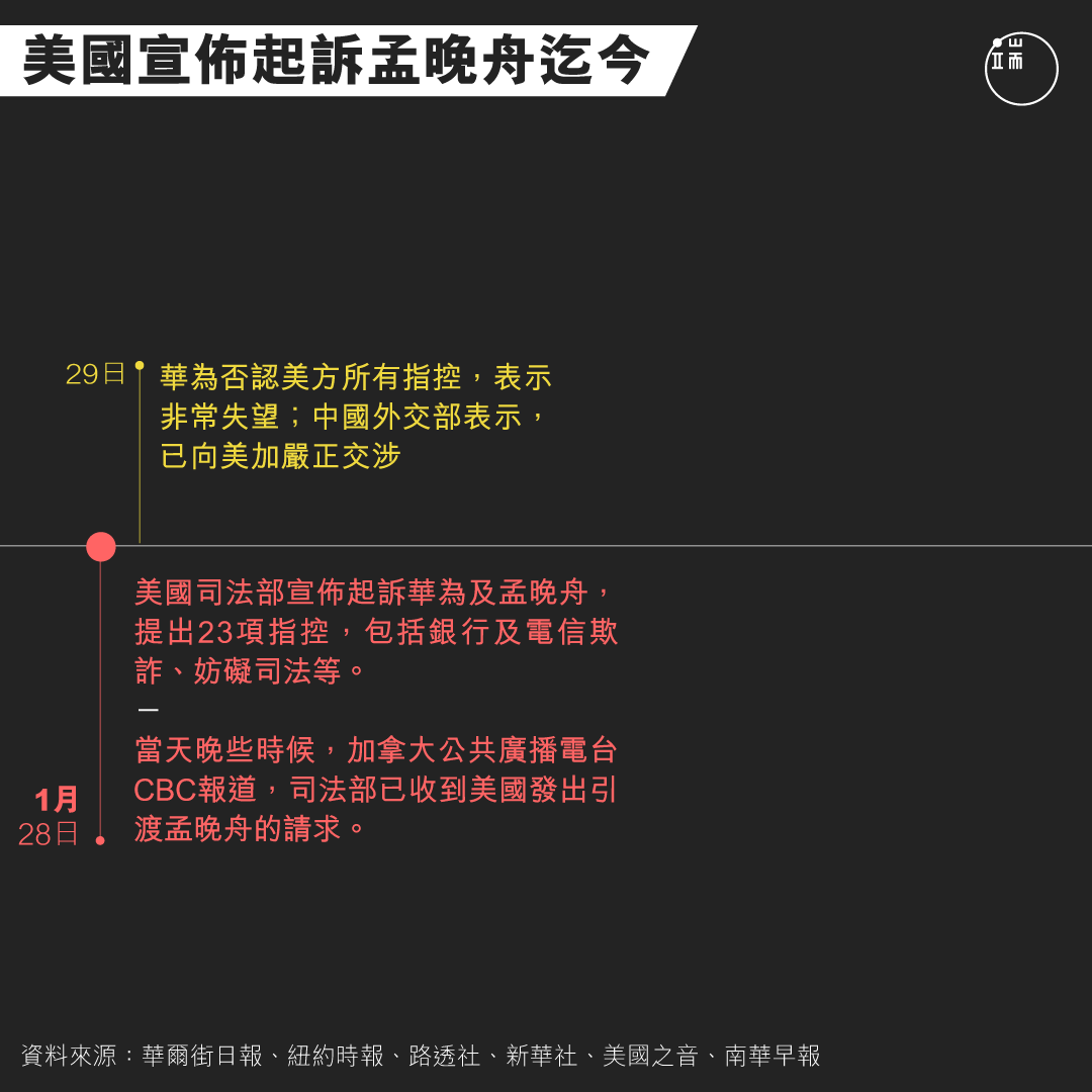 華為CFO孟晚舟被捕事件時間軸