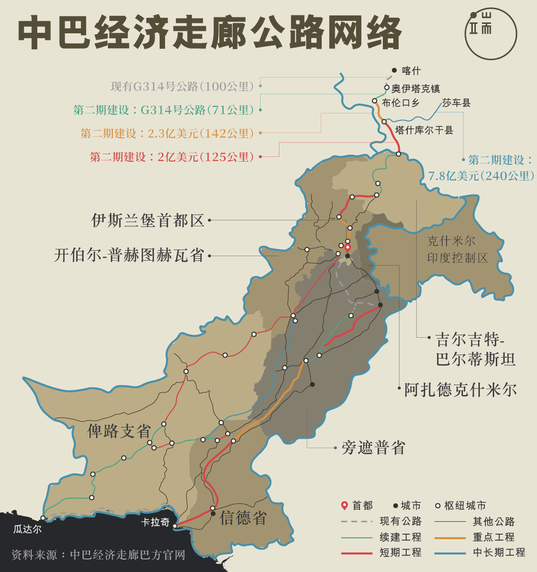 中巴经济走廊公路网络