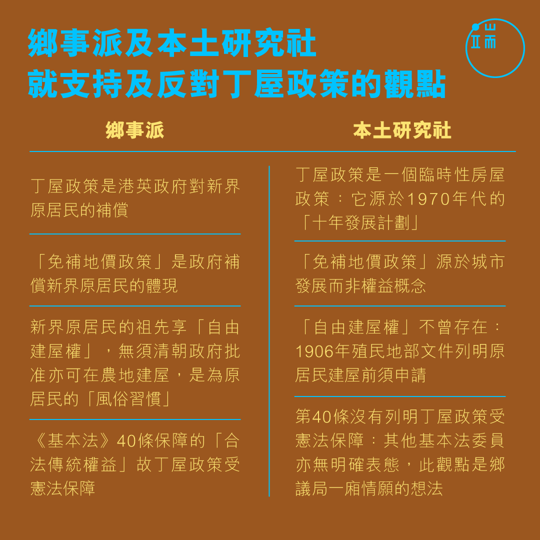 鄉事派及本土研究社支持及反對丁屋政策的觀點