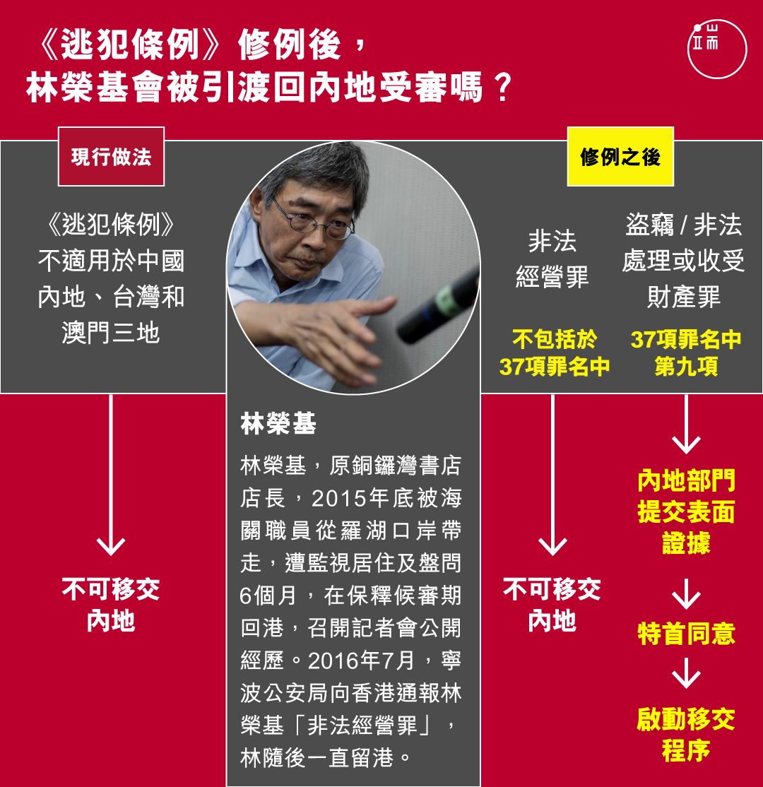 《逃犯条例》修例后，林荣基会被引渡回内地受审吗？