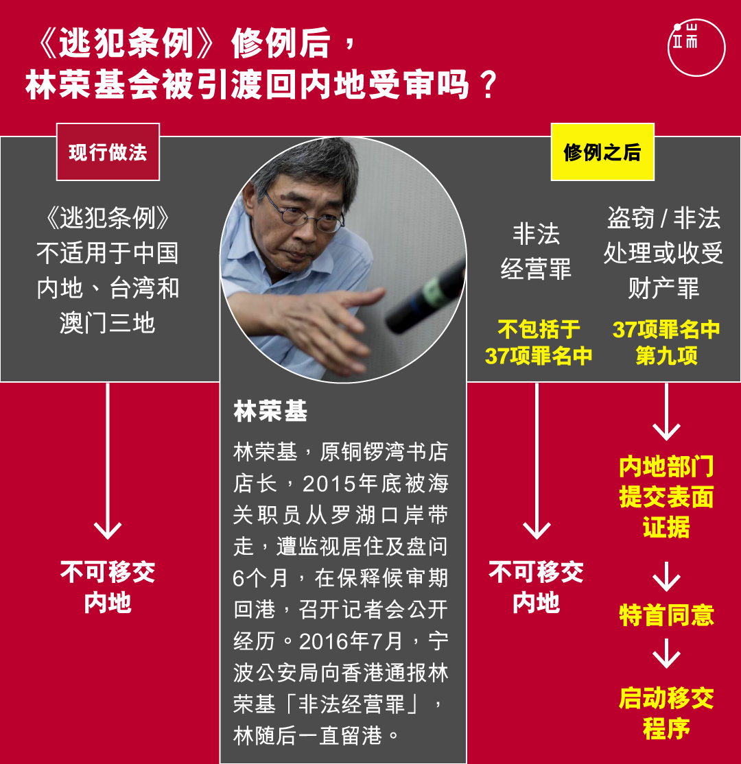 《逃犯条例》修例后，林荣基会被引渡回内地受审吗？