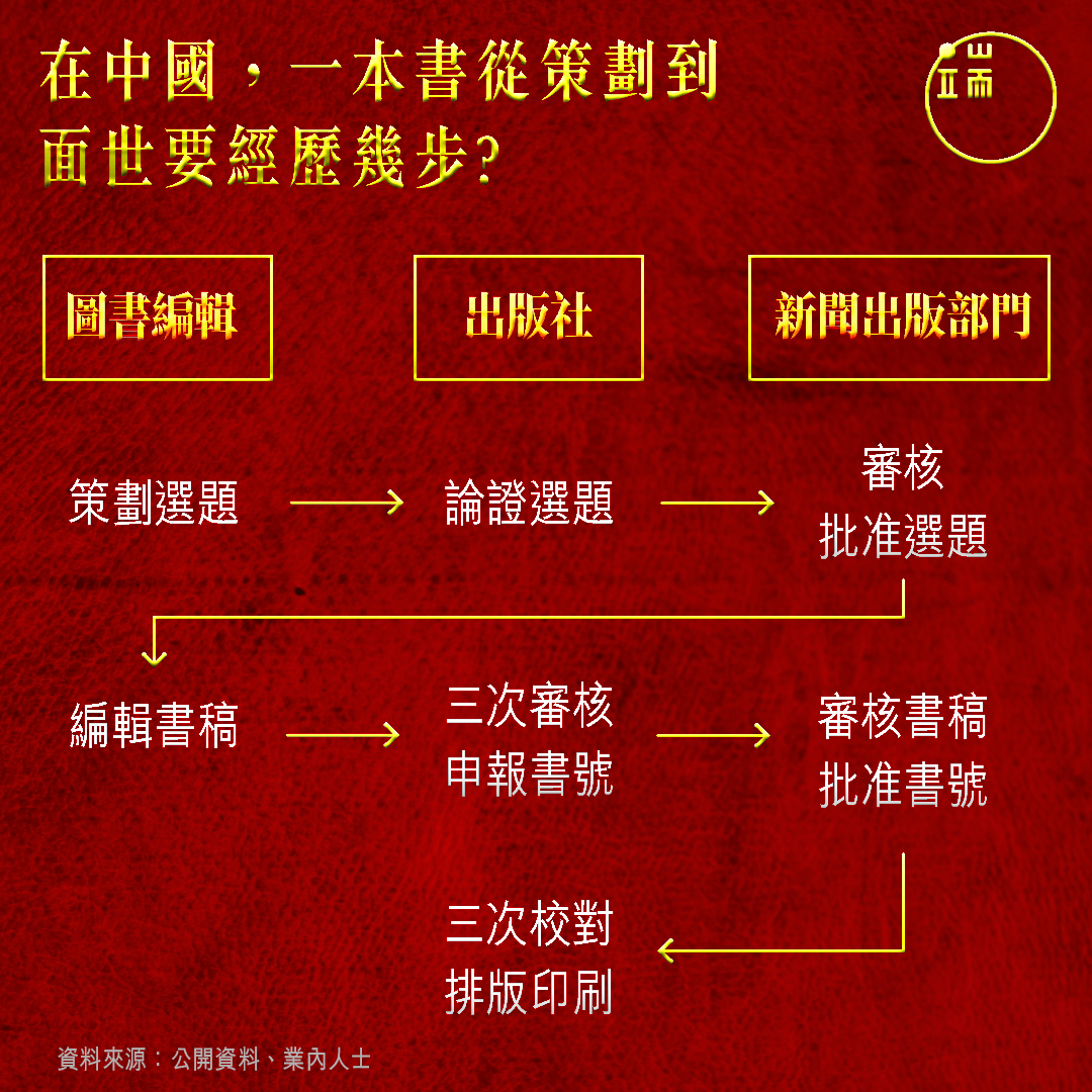 在中国，一本书从策划到面世要经历几步？