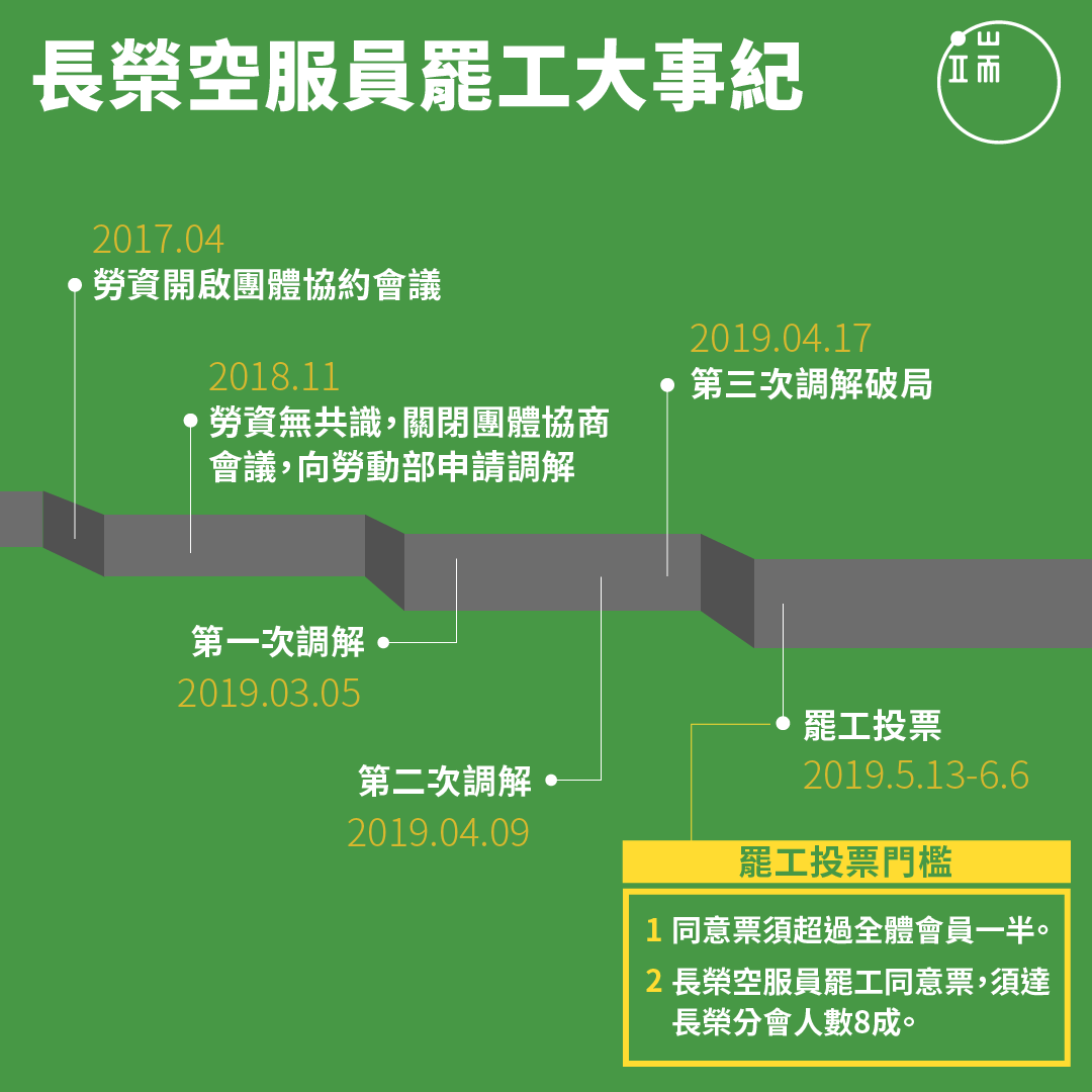 長榮空服員罷工大事紀。